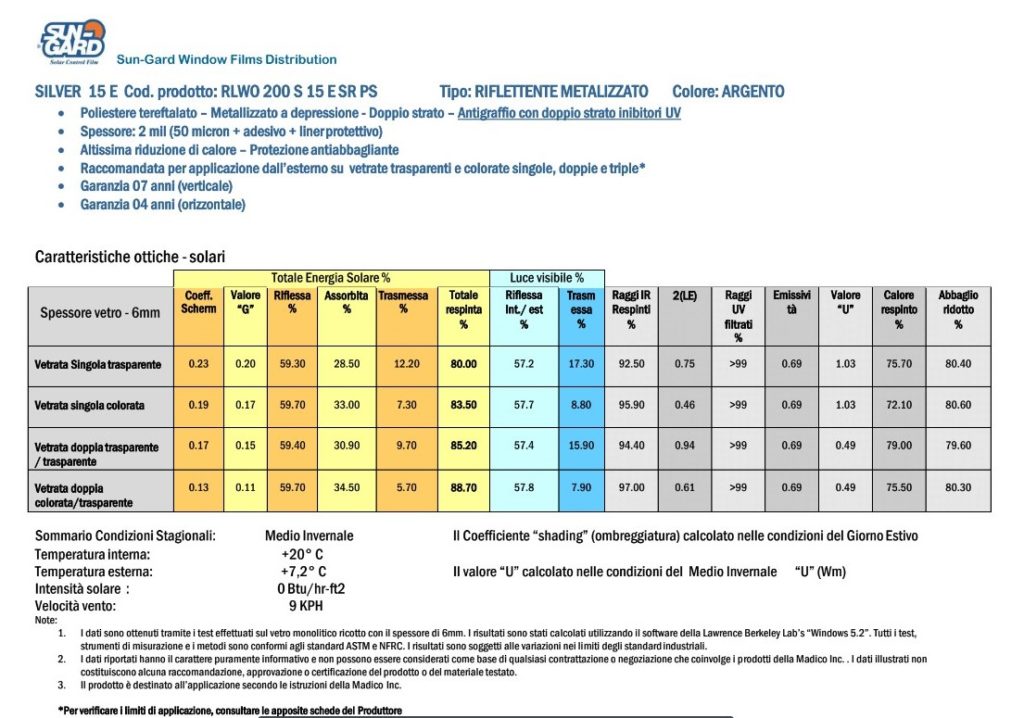 pellicola solare a specchio anticalore Udine