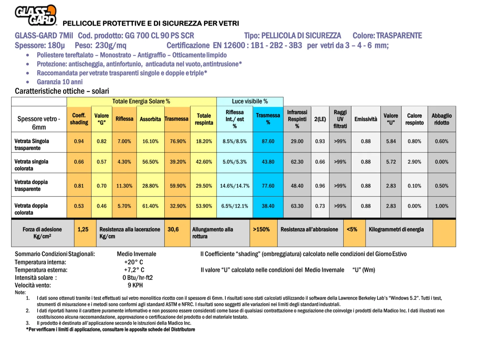 Scheda tecnica Glass-Gard GG 700 pellicola di sicurezza per vetri, con dati ottici e certificazione EN 12600